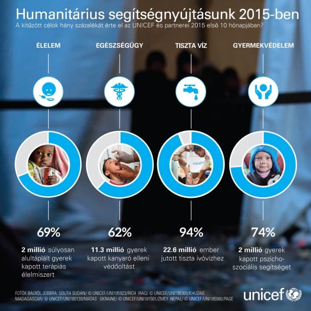 HAC_UNICEF_2016